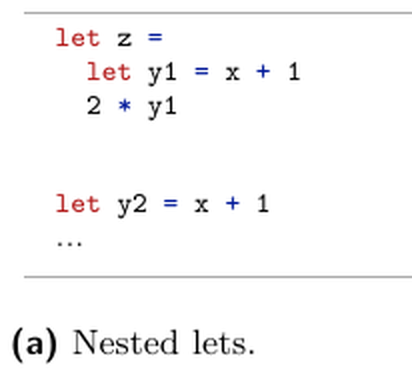 A program with nested let-bindings, where y1 is bound inside z's definition and so is not in scope where y2 is defined