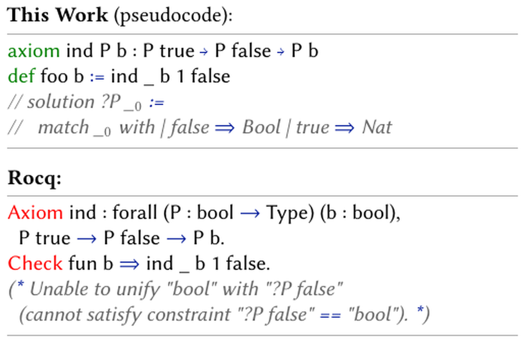 The same induction-principle test in two languages: this work's prototype synthesizes the motive as a match on the Boolean, while Rocq fails with 'Unable to unify bool with ?P false'